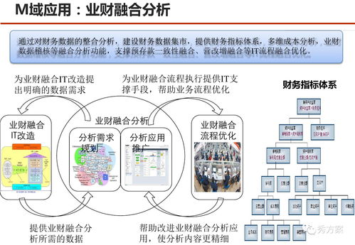 服務(wù)型集團(tuán)公司大數(shù)據(jù)應(yīng)用解決方案與數(shù)據(jù)處理服務(wù)
