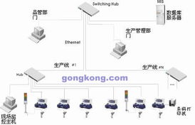 ATOP現(xiàn)場數(shù)據(jù)采集器DT4000在筆記本電腦代工廠生產(chǎn)中的軟件開發(fā)與應(yīng)用