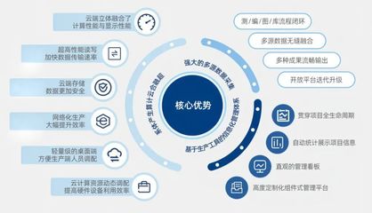 聚力數(shù)字創(chuàng)新 共繪發(fā)展藍(lán)圖 湖北省、武漢市人大代表團(tuán)調(diào)研易米景軟件開發(fā)工作