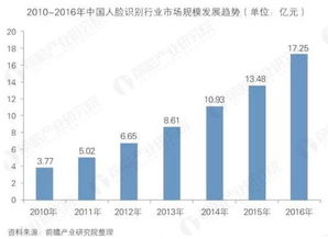 悶聲發(fā)大財(cái)?shù)臄?shù)據(jù)處理公司 會(huì)成為下一個(gè)華為嗎？