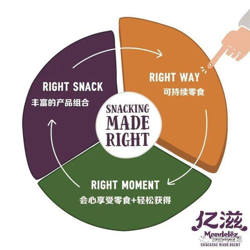 億滋國際發(fā)布《2020年享受好零食報(bào)告》并承諾 2025年實(shí)現(xiàn)產(chǎn)品包裝全部可回收，強(qiáng)化數(shù)據(jù)處理服務(wù)