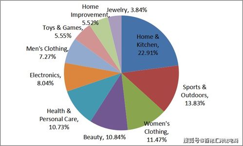 揭秘亞馬遜全球熱銷產(chǎn)品快速挖掘術(shù) 獨(dú)家數(shù)據(jù)與軟件開發(fā)攻略
