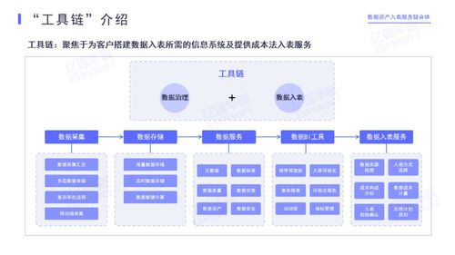 億信華辰牽頭成立數(shù)據(jù)資產(chǎn)入表服務(wù)鏈合體 賦能企業(yè)數(shù)據(jù)價(jià)值釋放